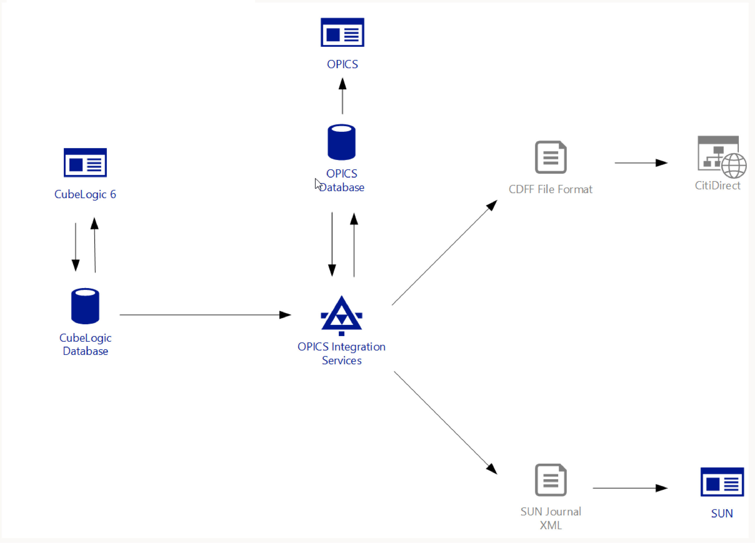 before implementation-01