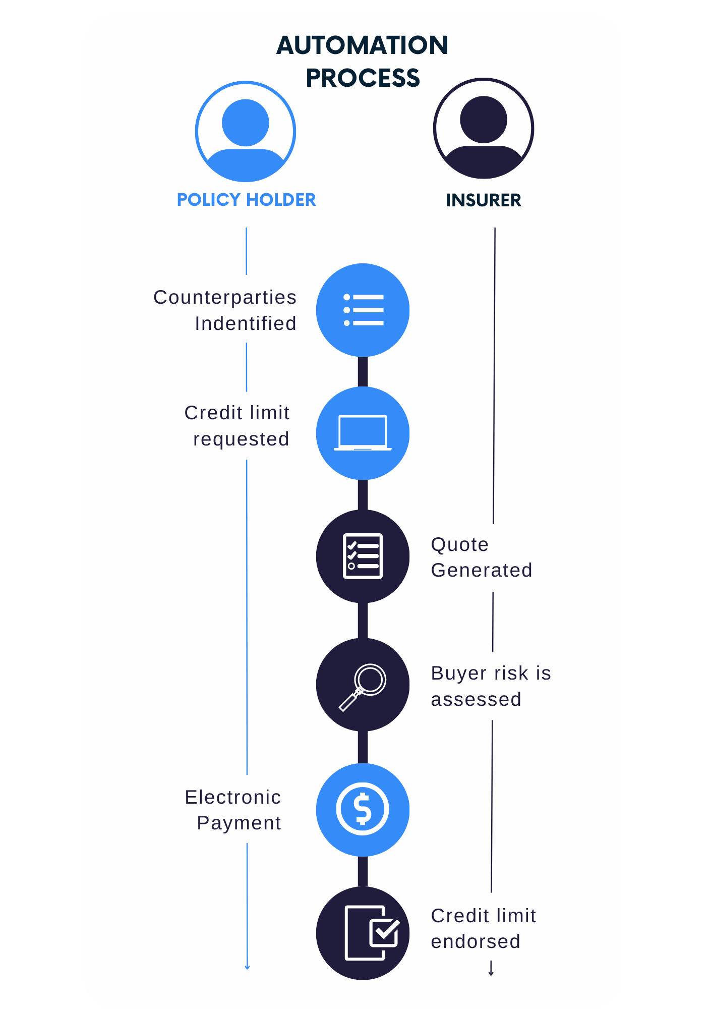 webpage elements (1)